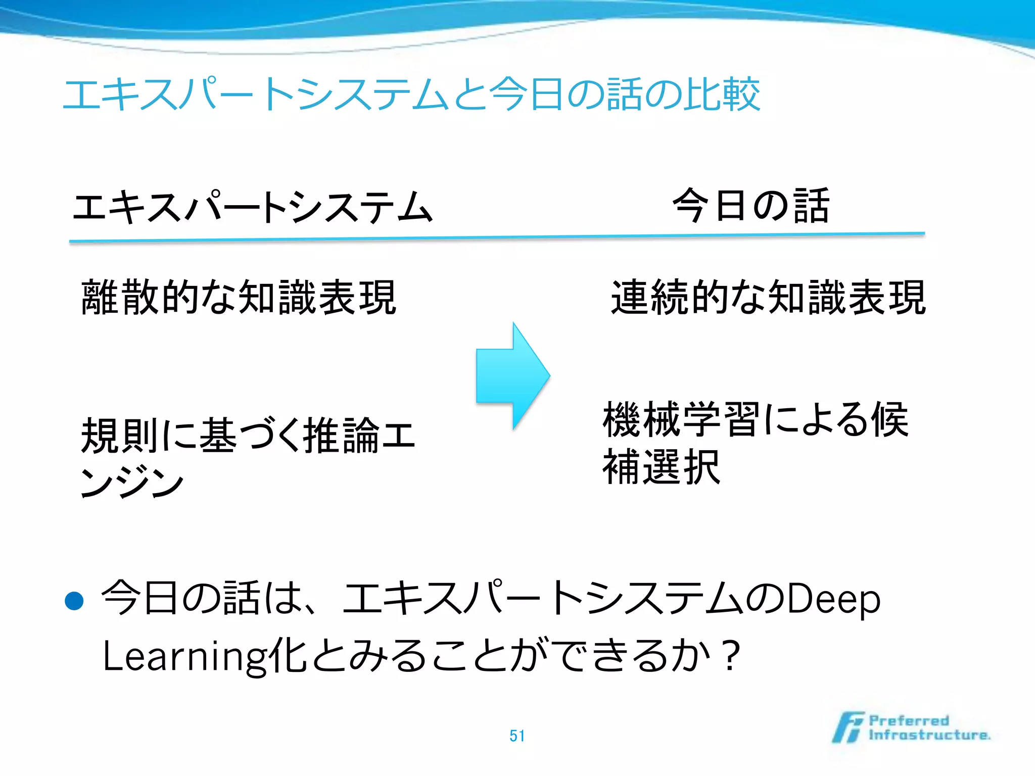 !  Deep
Learning -‐‑‒
	
 