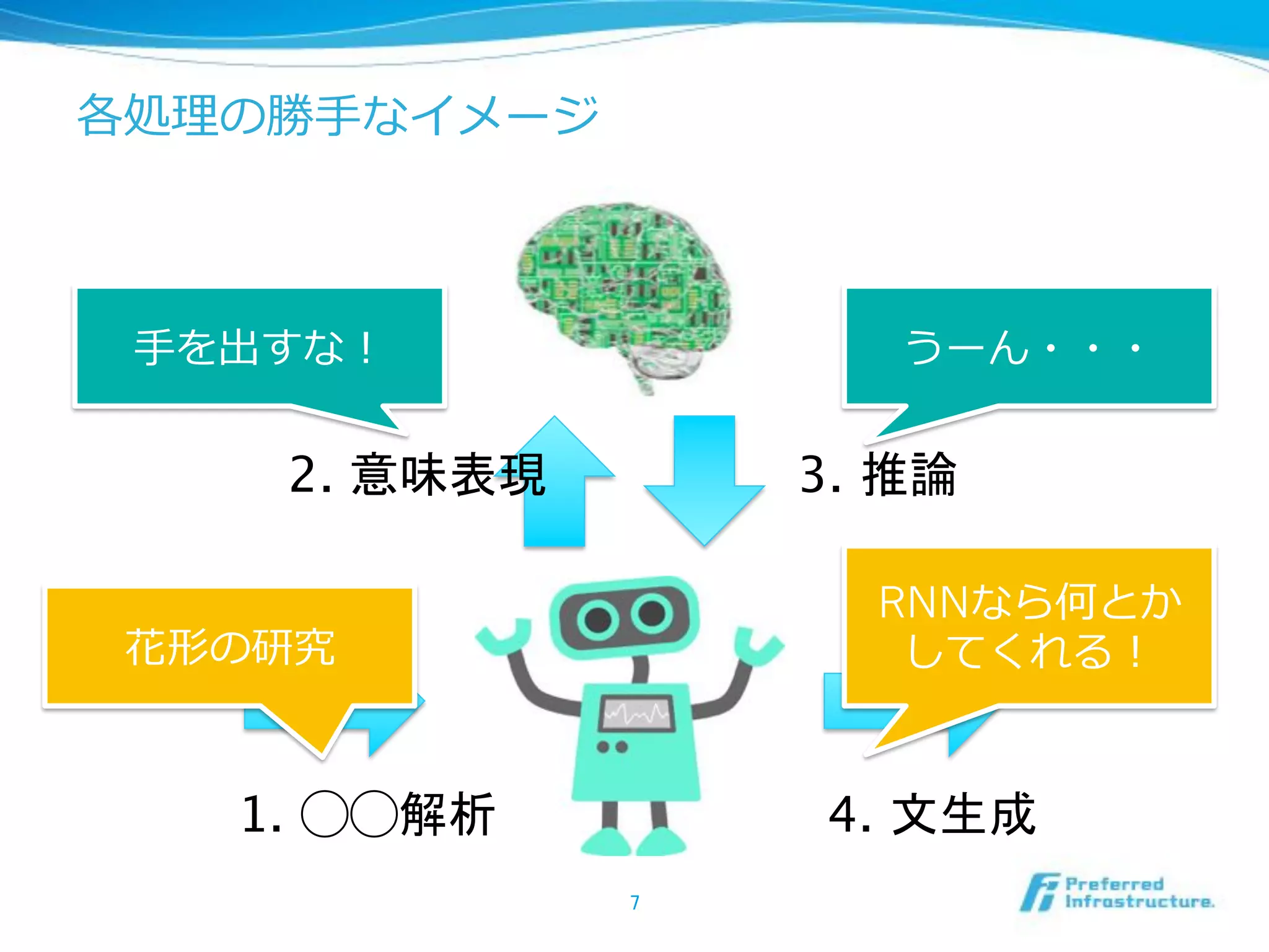 1.
3.
4.
2.
RNN
 