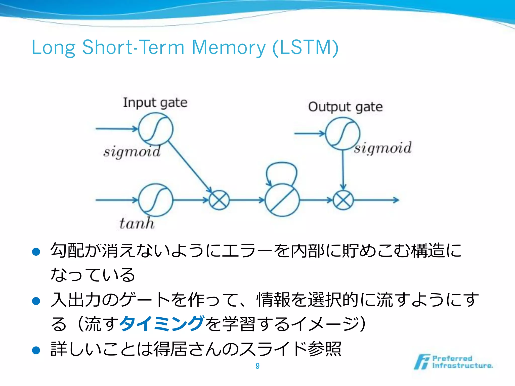Long Short-Term Memory (LSTM)
! 
! 
1
! 
 