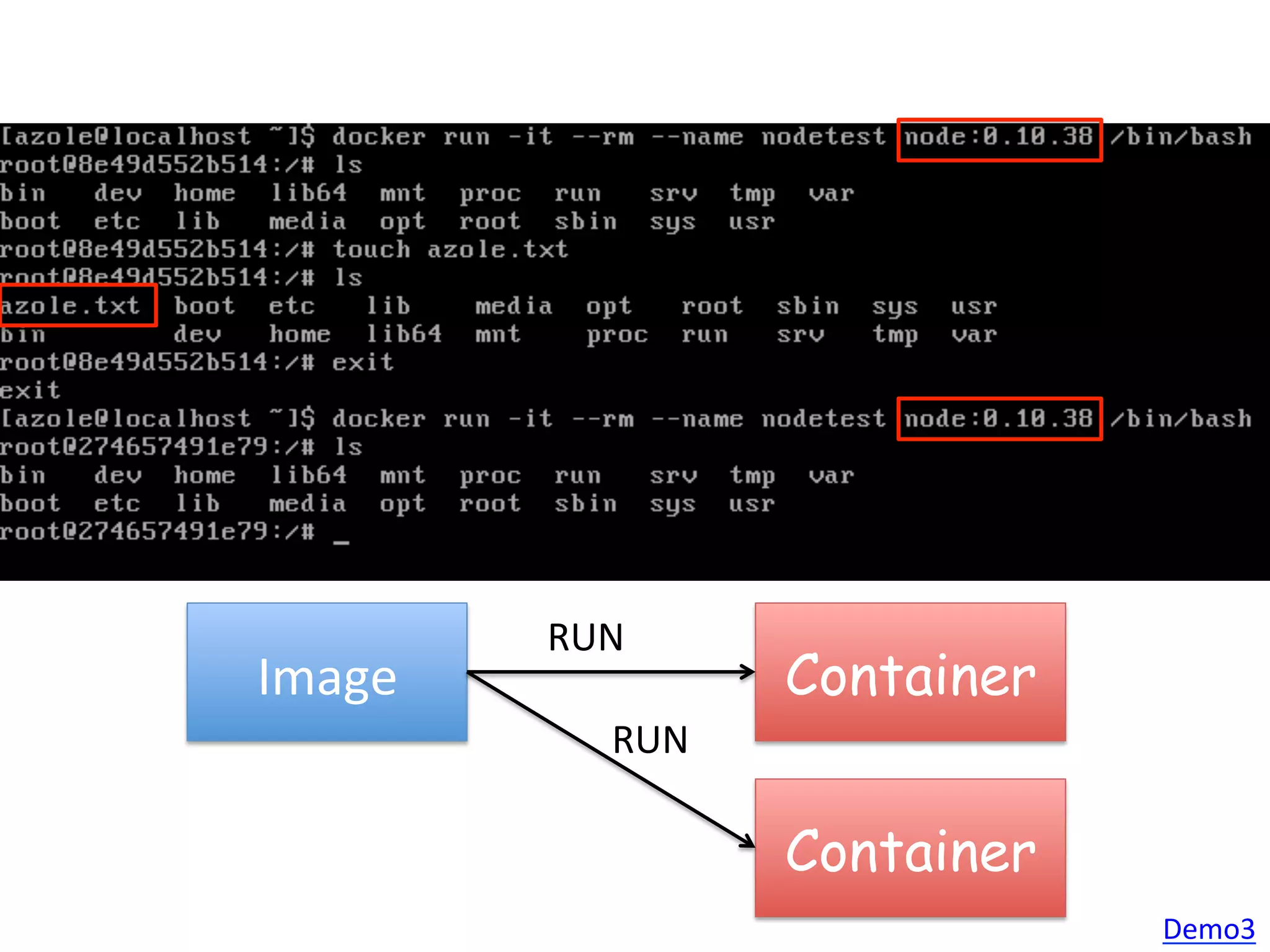 Image	
   Container
RUN
Container
RUN
Demo3	
  
 