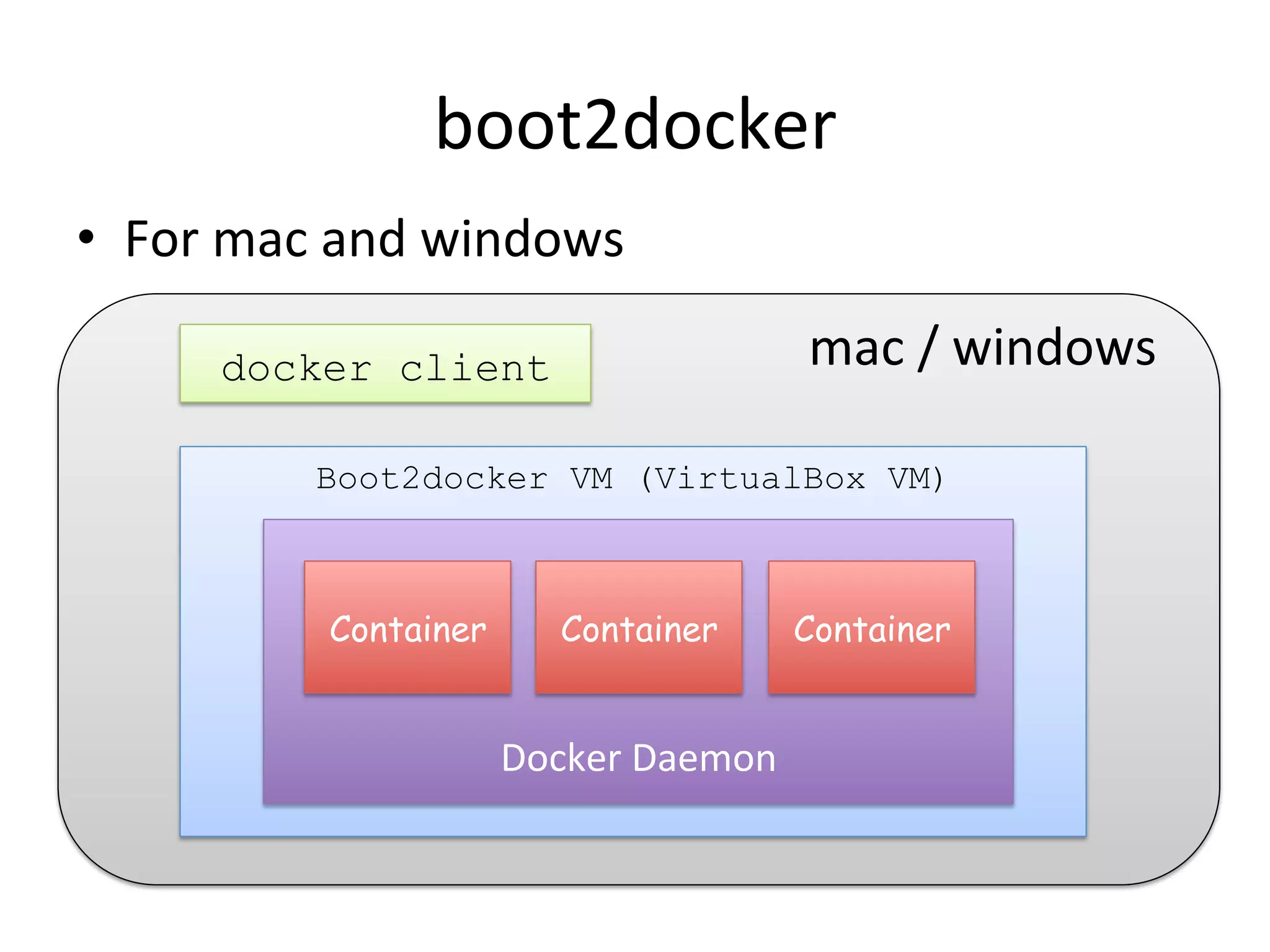 boot2docker	
  
•  For	
  mac	
  and	
  windows	
  
docker client
Boot2docker VM (VirtualBox VM)
	
  
	
  
	
  
	
  
Docker	
  Daemon	
  
Container Container Container
mac	
  /	
  windows
 