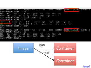 Image	
   Container
RUN
Container
RUN
Demo3	
  
 