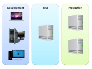 Development	
   Test	
   ProducJon	
  
 