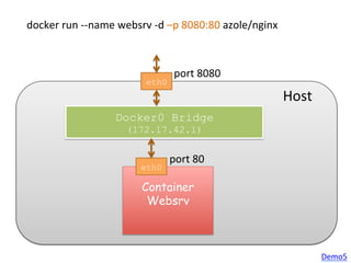 Container
Websrv
Docker0 Bridge
(172.17.42.1)
docker	
  run	
  -­‐-­‐name	
  websrv	
  -­‐d	
  –p	
  8080:80	
  azole/nginx	
  
eth0
eth0
Host
port	
  80
port	
  8080
Demo5	
  
 