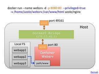 Container
Websrv
Docker0 Bridge
(172.17.42.1)
docker	
  run	
  -­‐-­‐name	
  websrv	
  -­‐d	
  -­‐p	
  8080:80	
  	
  -­‐-­‐privileged=true	
  	
  
	
  	
  	
  	
  -­‐v	
  /home/azole/websrv:/var/www/html	
  azole/nginx
eth0
eth0
Host
port	
  80
port	
  49161
Local	
  FS
webapp1
webapp2
webapp3
 path/www
Demo6	
  
 