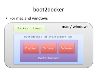 boot2docker	
  
•  For	
  mac	
  and	
  windows	
  
docker client
Boot2docker VM (VirtualBox VM)
	
  
	
  
	
  
	
  
Docker	
  Daemon	
  
Container Container Container
mac	
  /	
  windows
 