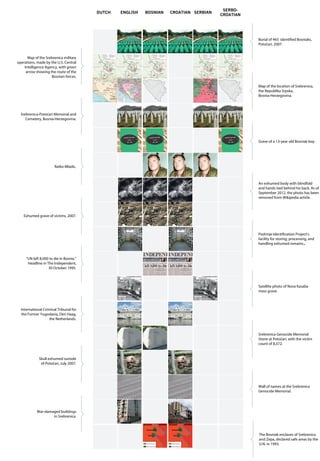 Burial of 465 identified Bosniaks,
Potočari, 2007.
Map of the Srebrenica military
operations, made by the U.S. Central
Intelligence Agency, with green
arrow showing the route of the
Bosnian forces.
Map of the location of Srebrenica,
the Republika Srpska,
Bosnia-Herzegovina.
Srebrenica-Potočari Memorial and
Cemetery, Bosnia-Herzegovina.
Grave of a 13-year old Bosniak boy.
Ratko Mladic.
An exhumed body with blindfold
and hands tied behind his back. As of
September 2012, the photo has been
removed from Wikipedia article.
Exhumed grave of victims, 2007.
Podrinje Identification Project's
facility for storing, processing, and
handling exhumed remains..
"UN left 8,000 to die in Bosnia."
Headline in The Independent,
30 October 1995.
Satellite photo of Nova Kasaba
mass grave.
International Criminal Tribunal for
the Former Yugoslavia, Den Haag,
the Netherlands.
Srebrenica Genocide Memorial
Stone at Potočari, with the victim
count of 8,372.
Skull exhumed outside
of Potočari, July 2007.
Wall of names at the Srebrenica
Genocide Memorial.
War-damaged buildings
in Srebrenica.
The Bosniak enclaves of Srebrenica
and Zepa, declared safe areas by the
U.N. in 1993.
DUTCH ENGLISH BOSNIAN CROATIAN SERBIAN
SERBO-
CROATIAN
 