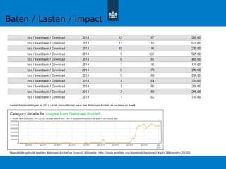 Aantal fotobestellingen in 2013 uit de fotocollecties waar het Nationaal Archief de rechten op heeft
Baten / Lasten / impact
Maandelijks gebruik beelden Nationaal Archief op (vooral) Wikipedia: http://tools.wmflabs.org/glamtools/baglama2/#gid=38&month=201502
 