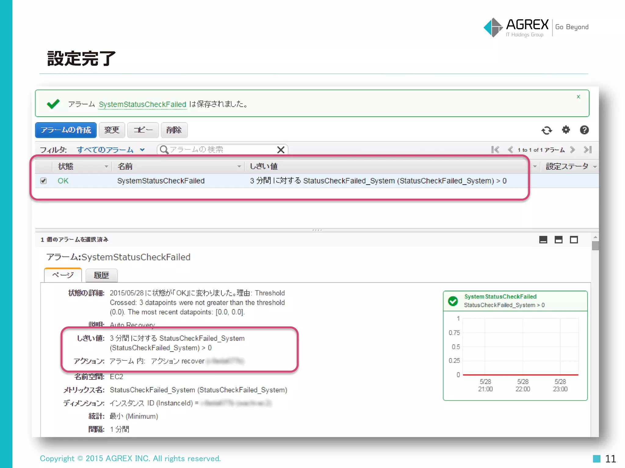 Copyright © 2015 AGREX INC. All rights reserved. 11
設定完了
 