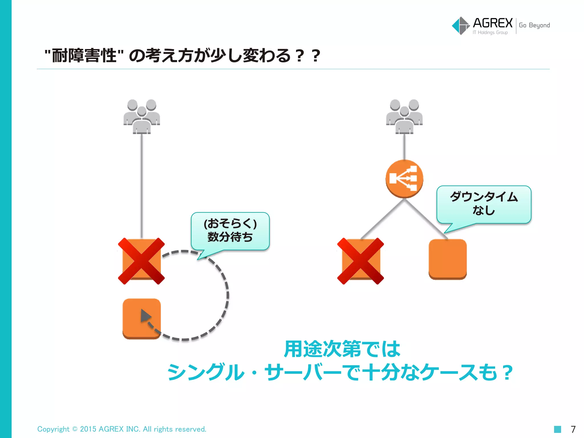 Copyright © 2015 AGREX INC. All rights reserved. 7
"耐障害性" の考え方が少し変わる？？
用途次第では
シングル・サーバーで十分なケースも？
(おそらく)
数分待ち
ダウンタイム
なし
 