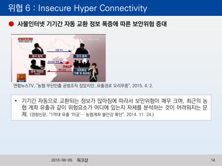 위협 6 : Insecure Hyper Connectivity
사물인터넷 기기간 자동 교환 정보 폭증에 따른 보안위험 증대
연합뉴스TV, "농협 무단인출 공범조직 잡았지만..유출경로 오리무중", 2015. 4. 2.
• 기기간 자동으로 교환되는 정보가 많아짐에 따라서 보안위험이 매우 크며, 최근의 농
협 계좌 유출과 같이 위험요소가 어디에 있는지 자체를 분석하는 것이 어려워지는 문
제. (경향신문, “1억대 유출 ‘미궁’… 농협계좌 불안감 확산”, 2014. 11. 24.)
워크샵 142015-06-05
 