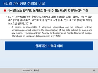 EU의 개인정보 정의와 비교
• EU는 “개인식별성”이란 (개인정보처리자에 의해) 불합리한 노력이 없어도 구할 수 있는
추가정보가 입수된다면 개인이 ‘이름 등’으로 식별될 수 있는 것으로 정의(EU 개인정
보보호법 핸드북, 2013)
- A person is identifiable if additional information can be obtained without
unreasonable effort, allowing the identification of the data subject by name and
any means. - European Union Agency for Fundamental Rights, Council of Europe,
"Handbook on European data protection law" 2013
비식별정보는 합리적인 노력으로 입수할 수 있는 정보와 결합가능성이 기준
합리적인 노력의 의미
워크샵 182015-06-05
 