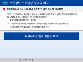 일본 개인정보 보호법상 정의와 비교
• “다만, 그 자체로는 개인을 식별할 수 없더라도 다른 정보와 쉽게 조합(照合)하여 개인
을 식별할 수 있는 경우에는 그 정보를 포함한다.”
- 조합은 대조하여 결합한다는 일본어
- 대조할 수 있는 정보를 처리중이거나 입수할 수 있는 개인정보처리자를 전제로 함
- 비식별정보를 개인정보화하는 범위를 합리적으로 제한
우리나라의 ‘쉽게 결합’과 비교
비식별정보의 경우 ‘대조하여 결합할 수 있는 경우’에 개인정보
워크샵 192015-06-05
 