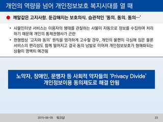 개인의 역량을 넘어 개인정보보호 복지시대를 열 때
• 사물인터넷 서비스는 이용자의 행태를 관찰하는 사물이 자동으로 정보를 수집하여 처리
하기 때문에 개인의 통제권행사가 곤란
• 현행법상 ‘고지와 동의‘ 원칙을 엄격하게 고수할 경우, 개인의 불편이 극심해 짐은 물론
서비스의 편리성도 함께 떨어지고 결국 동의 남발로 이어져 개인정보보호가 형해화되는
상황이 명백히 예견됨
노약자, 장애인, 문맹자 등 사회적 약자들의 ‘Privacy Divide’
개인정보이용 동의제도로 해결 안됨
깨알같은 고지사항. 둔감해지는 보호의식. 습관적인 ‘동의. 동의. 동의…’
워크샵 232015-06-05
 