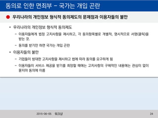 동의로 인한 면죄부 - 국가는 개입 곤란
• 우리나라의 개인정보 형식적 동의제도
- 이용자들에게 법정 고지사항을 제시하고, 각 동의항목별로 개별적, 명시적으로 서명(클릭)을
받는 것.
- 동의를 받기만 하면 국가는 개입 곤란
• 이용자들의 불만
- 기업들이 방대한 고지사항을 제시하고 법에 따라 동의를 요구하게 됨
- 이용자들이 서비스 제공을 받기를 희망할 때에는 고지사항의 구체적인 내용에는 관심이 없이
묻지마 동의에 이름
우리나라의 개인정보 형식적 동의제도의 문제점과 이용자들의 불만
워크샵 242015-06-05
 
