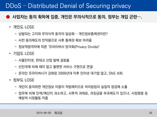 DDoS – Distributed Denial of Securing privacy
• 개인도 LOSE
- 남발되는 고지와 무의식적 동의의 일상화… 개인정보통제권이란?
- 사전 동의제도의 반작용으로 사후 통제권 확보 어려움
- 정보역량격차에 따른 ‘프라이버시 양극화(Privacy Divide)‘
• 기업도 LOSE
- 사물인터넷, 핀테크 산업 발에 걸림돌
- 선진국에 비해 재미 없고 불편한 서비스 구현으로 연결
- 온라인 프라이버시가 강화된 2000년대 이후 인터넷 대기업 없고, SNS 쇠퇴
• 정부도 LOSE
- 개인이 동의하면 개인정보 이용이 적법해지므로 처리방침의 실질적 점검에 소홀
- 업무에 비해 인력/예산이 과소하고, 사후적 과태료, 과징금을 부과제도가 있으나, 시정명령 등
예방적 시정활동 미흡
사업자는 동의 획득에 집중, 개인은 무의식적으로 동의, 정부는 개입 곤란….
워크샵 262015-06-05
 