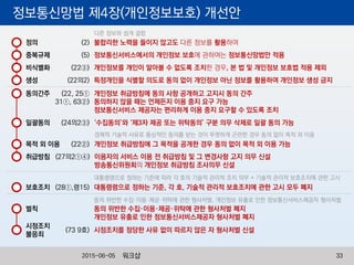 정보통신망법 제4장(개인정보보호) 개선안
다른 정보와 쉽게 결합
정의 불합리한 노력을 들이지 않고도 다른 정보를 활용하여(2)
중복규제 정보통신서비스에서의 개인정보 보호에 관하여는 정보통신망법만 적용(5)
비식별화 개인정보를 개인이 알아볼 수 없도록 조치한 경우, 본 법 및 개인정보 보호법 적용 제외(22③)
생성 특정개인을 식별할 의도로 동의 없이 개인정보 아닌 정보를 활용하여 개인정보 생성 금지(22의2)
동의간주 개인정보 취급방침에 동의 사항 공개하고 고지시 동의 간주
동의하지 않을 때는 언제든지 이용 중지 요구 가능
정보통신서비스 제공자는 편리하게 이용 중지 요구할 수 있도록 조치
(22, 25①
31①, 63②)
일괄동의 ‘수집동의’와 ‘제3자 제공 또는 위탁동의’ 구분 의무 삭제로 일괄 동의 가능(24의2③)
경제적 기술적 사유로 통상적인 동의를 받는 것이 뚜렷하게 곤란한 경우 동의 없이 목적 외 이용
목적 외 이용 개인정보 취급방침에 그 목적을 공개한 경우 동의 없이 목적 외 이용 가능(22②)
취급방침 이용자의 서비스 이용 전 취급방침 및 그 변경사항 고지 의무 신설
방송통신위원회의 개인정보 취급방침 조사의무 신설
(27의2①④)
대통령령으로 정하는 기준에 따라 각 호의 기술적 관리적 조치 의무 + 기술적 관리적 보호조치에 관한 고시
보호조치 대통령령으로 정하는 기준, 각 호, 기술적 관리적 보호조치에 관한 고시 모두 폐지(28①,령15)
벌칙 동의 위반한 수집·이용·제공·위탁에 관한 형사처벌 폐지
개인정보 유출로 인한 정보통신서비스제공자 형사처벌 폐지
동의 위반한 수집·이용·제공·위탁에 관한 형사처벌, 개인정보 유출로 인한 정보통신서비스제공자 형사처벌
시정조치
불응죄
시정조치를 정당한 사유 없이 따르지 않은 자 형사처벌 신설(73 9호)
워크샵 332015-06-05
 