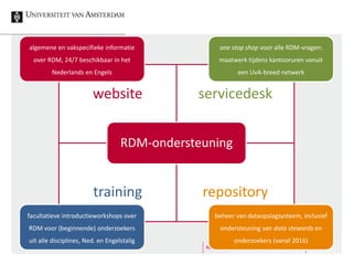 RDM Support 7
website servicedesk
training repository
RDM-ondersteuning
facultatieve introductieworkshops over
RDM voor (beginnende) onderzoekers
uit alle disciplines, Ned. en Engelstalig
beheer van dataopslagsysteem, inclusief
ondersteuning van data stewards en
onderzoekers (vanaf 2016)
one stop shop voor alle RDM-vragen:
maatwerk tijdens kantooruren vanuit
een UvA-breed netwerk
algemene en vakspecifieke informatie
over RDM, 24/7 beschikbaar in het
Nederlands en Engels
 