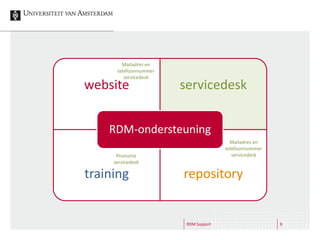 RDM Support 8
website servicedesk
training repository
RDM-ondersteuning
Mailadres en
telefoonnummer
servicedesk
Promotie
servicedesk
Mailadres en
telefoonnummer
servicedesk
 