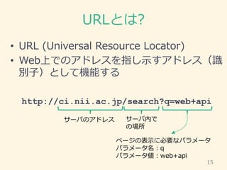 URLとは?
• URL (Universal Resource Locator)
• Web上でのアドレスを指し示すアドレス（識
別子）として機能する
http://ci.nii.ac.jp/search?q=web+api
15
サーバのア...