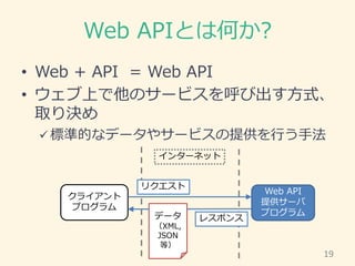 Web APIとは何か?
• Web + API = Web API
• ウェブ上で他のサービスを呼び出す方式、
取り決め
 標準的なデータやサービスの提供を行う手法
19
クライアント
プログラム
Web API
提供サーバ
プログラム
イ...