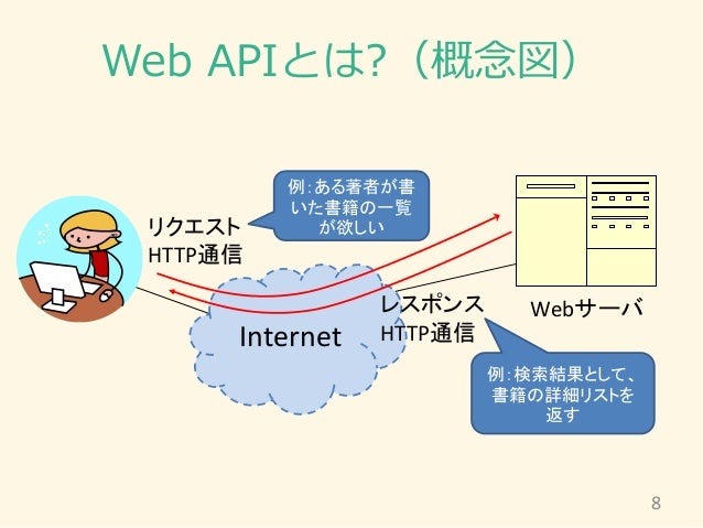 Web Api入門