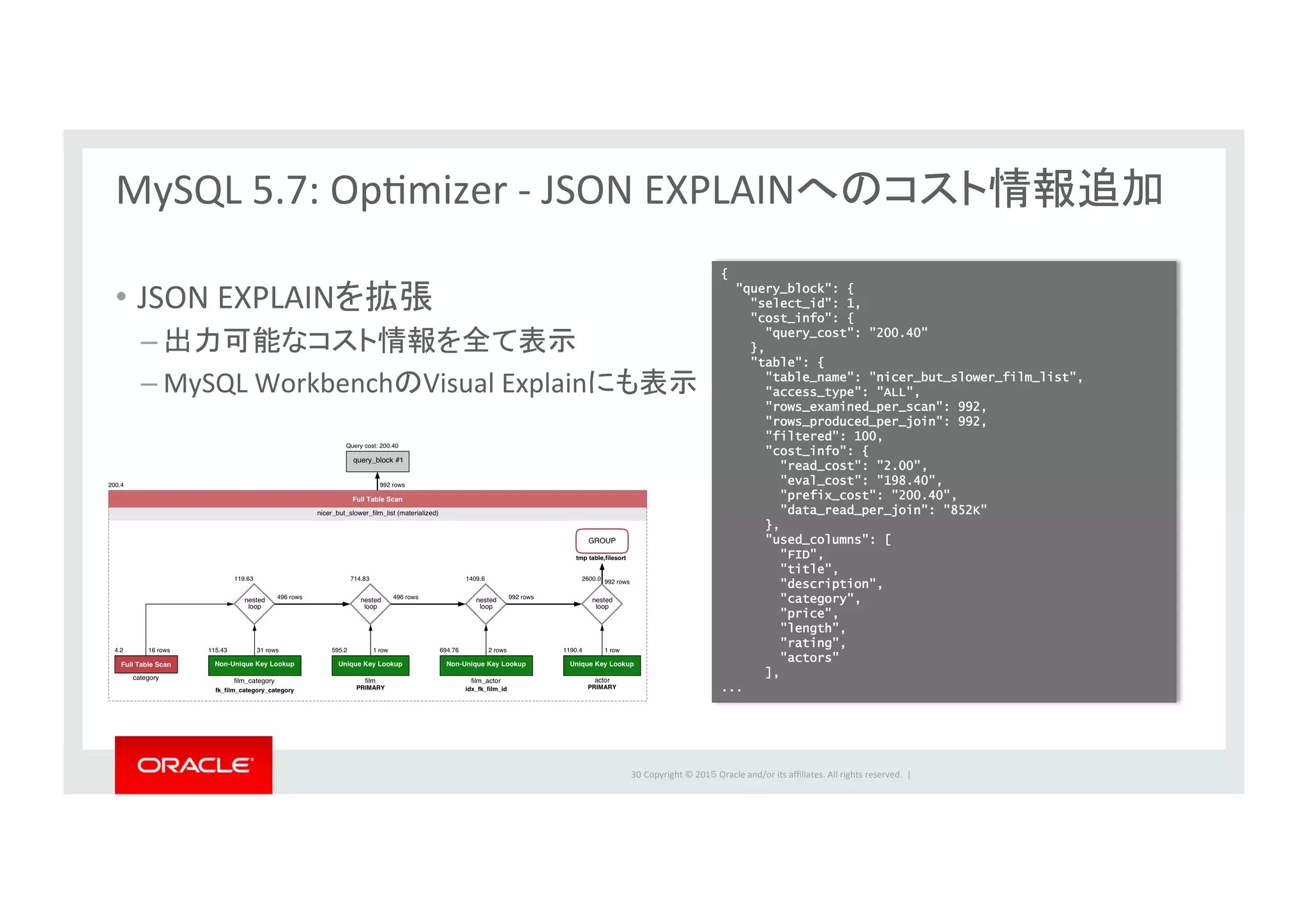 Copyright	
  ©	
  201５	
  Oracle	
  and/or	
  its	
  aﬃliates.	
  All	
  rights	
  reserved.	
  	
  |	
  
MySQL	
  5.7:	
  OpImizer	
  -­‐	
  JSON	
  EXPLAINへのコスト情報追加	
  
	
  
•  JSON	
  EXPLAINを拡張	
  
– 出力可能なコスト情報を全て表示	
  
– MySQL	
  WorkbenchのVisual	
  Explainにも表示	
  
30	
  
{
"query_block": {
"select_id": 1,
"cost_info": {
"query_cost": "200.40"
},
"table": {
"table_name": "nicer_but_slower_film_list",
"access_type": "ALL",
"rows_examined_per_scan": 992,
"rows_produced_per_join": 992,
"filtered": 100,
"cost_info": {
"read_cost": "2.00",
"eval_cost": "198.40",
"prefix_cost": "200.40",
"data_read_per_join": "852K"
},
"used_columns": [
"FID",
"title",
"description",
"category",
"price",
"length",
"rating",
"actors"
],
...
 