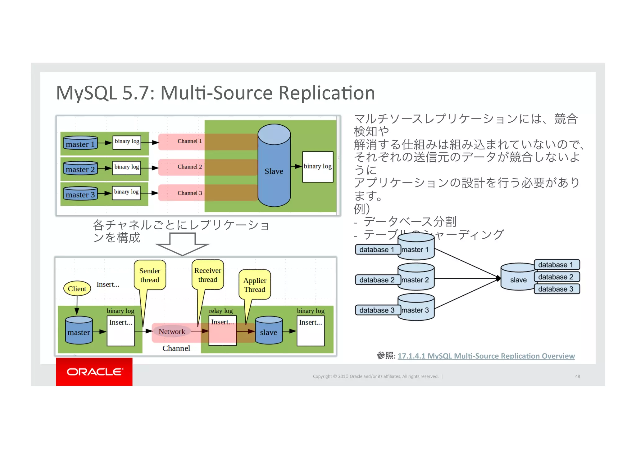 Copyright	
  ©	
  201５	
  Oracle	
  and/or	
  its	
  aﬃliates.	
  All	
  rights	
  reserved.	
  	
  |	
   48	
MySQL	
  5.7:	
  MulI-­‐Source	
  ReplicaIon	
参照:	
  17.1.4.1	
  MySQL	
  MulN-­‐Source	
  ReplicaNon	
  Overview	
  
マルチソースレプリケーションには、競合
検知や	
  
解消する仕組みは組み込まれていないので、	
  
それぞれの送信元のデータが競合しないよ
うに	
  
アプリケーションの設計を行う必要があり
ます。	
  
例）	
  
-­‐	
   データベース分割	
  
-­‐	
   テーブルのシャーディング	
  
各チャネルごとにレプリケーショ
ンを構成	
  
 