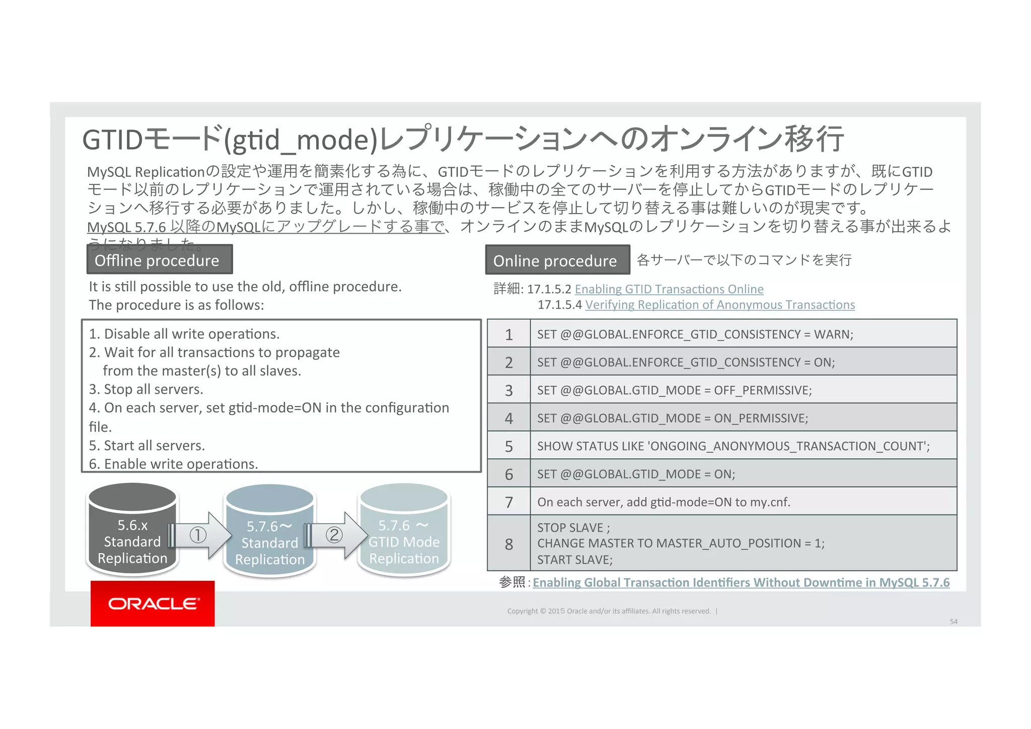 Copyright	
  ©	
  201５	
  Oracle	
  and/or	
  its	
  aﬃliates.	
  All	
  rights	
  reserved.	
  	
  |	
  
54	
GTIDモード(gId_mode)レプリケーションへのオンライン移行	
参照：Enabling	
  Global	
  TransacNon	
  IdenNﬁers	
  Without	
  DownNme	
  in	
  MySQL	
  5.7.6	
  
1.	
  Disable	
  all	
  write	
  operaIons.	
  
2.	
  Wait	
  for	
  all	
  transacIons	
  to	
  propagate	
  	
  
	
  	
  	
  	
  from	
  the	
  master(s)	
  to	
  all	
  slaves.	
  
3.	
  Stop	
  all	
  servers.	
  
4.	
  On	
  each	
  server,	
  set	
  gId-­‐mode=ON	
  in	
  the	
  conﬁguraIon	
  
ﬁle.	
  
5.	
  Start	
  all	
  servers.	
  
6.	
  Enable	
  write	
  operaIons.	
  
It	
  is	
  sIll	
  possible	
  to	
  use	
  the	
  old,	
  oﬄine	
  procedure.	
  	
  
The	
  procedure	
  is	
  as	
  follows:	
Oﬄine	
  procedure	
  	
 Online	
  procedure	
  	
詳細:	
  17.1.5.2	
  Enabling	
  GTID	
  TransacIons	
  Online	
  
	
   17.1.5.4	
  Verifying	
  ReplicaIon	
  of	
  Anonymous	
  TransacIons	
  
1	
   SET	
  @@GLOBAL.ENFORCE_GTID_CONSISTENCY	
  =	
  WARN;	
2	
 SET	
  @@GLOBAL.ENFORCE_GTID_CONSISTENCY	
  =	
  ON;	
3	
 SET	
  @@GLOBAL.GTID_MODE	
  =	
  OFF_PERMISSIVE;	
4	
 SET	
  @@GLOBAL.GTID_MODE	
  =	
  ON_PERMISSIVE;	
5	
 SHOW	
  STATUS	
  LIKE	
  'ONGOING_ANONYMOUS_TRANSACTION_COUNT';	
6	
 SET	
  @@GLOBAL.GTID_MODE	
  =	
  ON;	
7	
 On	
  each	
  server,	
  add	
  gId-­‐mode=ON	
  to	
  my.cnf.	
  	
8	
STOP	
  SLAVE	
  ;	
  
CHANGE	
  MASTER	
  TO	
  MASTER_AUTO_POSITION	
  =	
  1;	
  
START	
  SLAVE;	
各サーバーで以下のコマンドを実行
MySQL	
  ReplicaIonの設定や運用を簡素化する為に、GTIDモードのレプリケーションを利用する方法がありますが、既にGTID
モード以前のレプリケーションで運用されている場合は、稼働中の全てのサーバーを停止してからGTIDモードのレプリケー
ションへ移行する必要がありました。しかし、稼働中のサービスを停止して切り替える事は難しいのが現実です。	
  
MySQL	
  5.7.6	
  以降のMySQLにアップグレードする事で、オンラインのままMySQLのレプリケーションを切り替える事が出来るよ
うになりました。	
  
5.6.x	
  
Standard	
  
ReplicaIon	
5.7.6～	
  
Standard	
  
ReplicaIon	
5.7.6 ～	
  
GTID	
  Mode	
  
ReplicaIon	
① ②
 