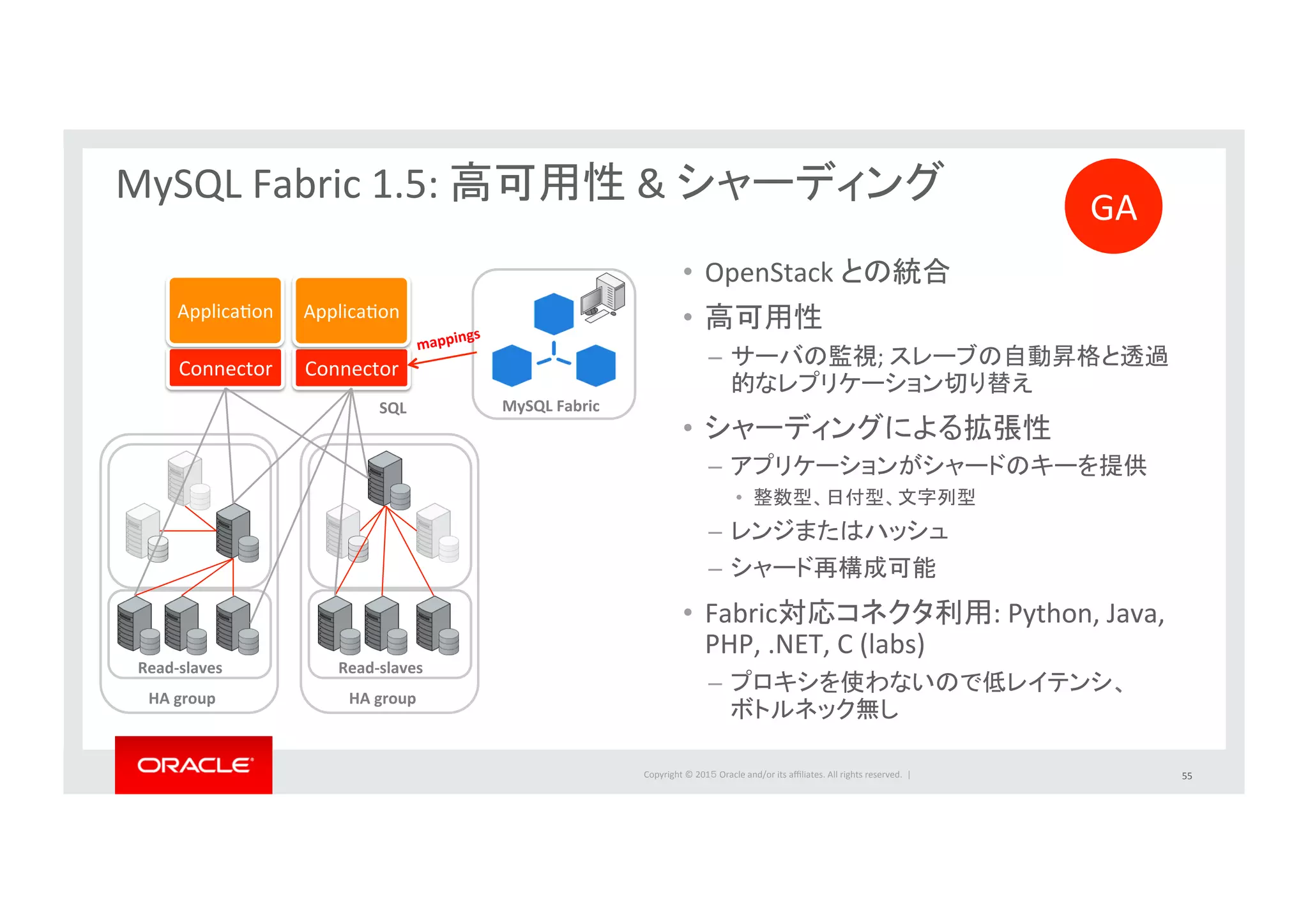 Copyright	
  ©	
  201５	
  Oracle	
  and/or	
  its	
  aﬃliates.	
  All	
  rights	
  reserved.	
  	
  |	
  
MySQL	
  Fabric	
  1.5:	
  高可用性	
  &	
  シャーディング	
  
•  OpenStack	
  との統合	
  
•  高可用性	
  
–  サーバの監視;	
  スレーブの自動昇格と透過
的なレプリケーション切り替え	
  
•  シャーディングによる拡張性	
  
–  アプリケーションがシャードのキーを提供	
  
•  整数型、日付型、文字列型	
  
–  レンジまたはハッシュ	
  
–  シャード再構成可能	
  
•  Fabric対応コネクタ利用:	
  Python,	
  Java,	
  
PHP,	
  .NET,	
  C	
  (labs)	
  
–  プロキシを使わないので低レイテンシ、	
  
ボトルネック無し	
  
MySQL	
  Fabric	
  
Connector	
  
ApplicaIon	
  
Read-­‐slaves	
  
mappings	
  
SQL	
  
HA	
  group	
  
Read-­‐slaves	
  
HA	
  group	
  
Connector	
  
ApplicaIon	
  
55	
  
GA	
  
 