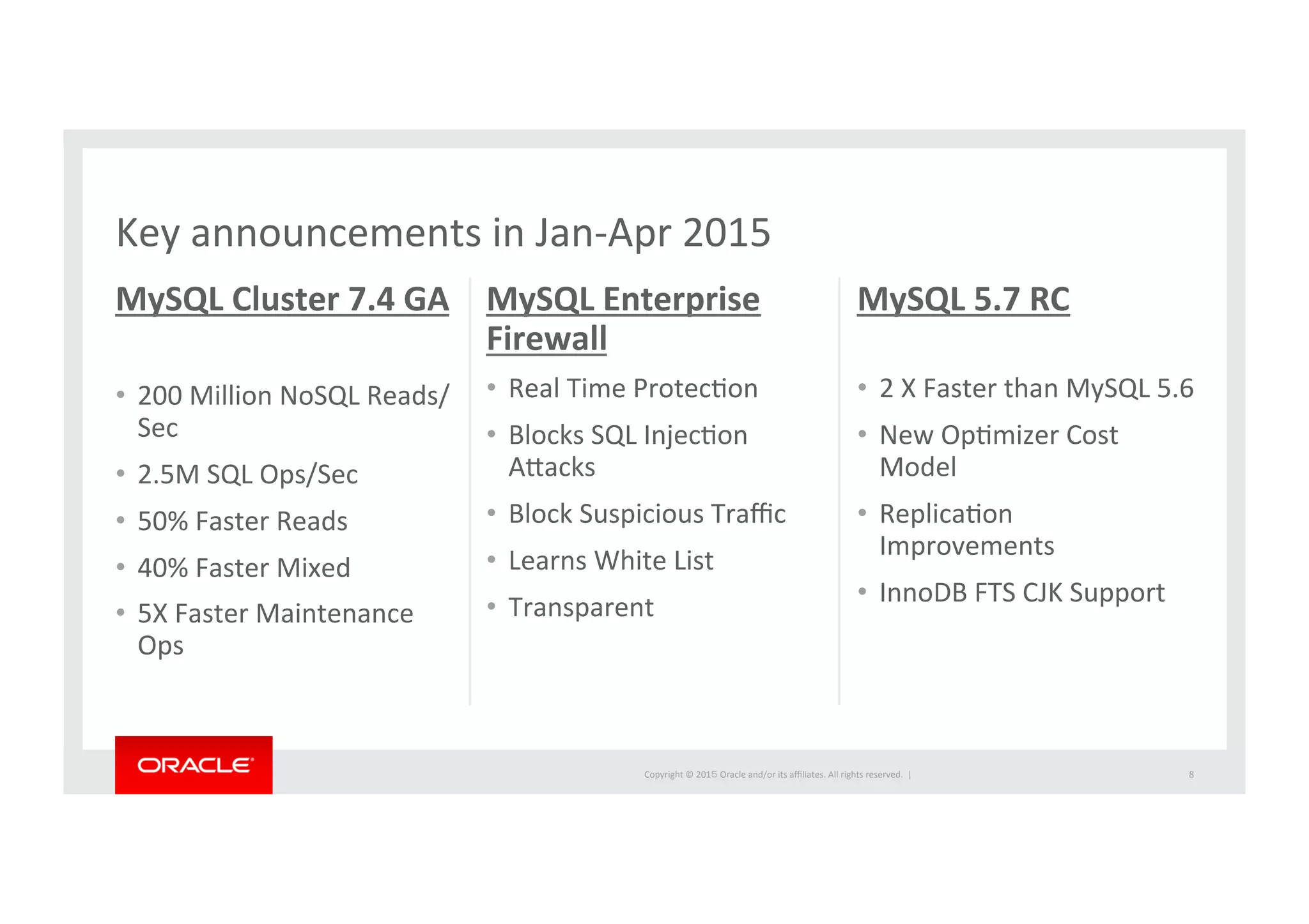 Copyright	
  ©	
  201５	
  Oracle	
  and/or	
  its	
  aﬃliates.	
  All	
  rights	
  reserved.	
  	
  |	
  
Key	
  announcements	
  in	
  Jan-­‐Apr	
  2015	
MySQL	
  Cluster	
  7.4	
  GA	
  
•  200	
  Million	
  NoSQL	
  Reads/
Sec	
  
•  2.5M	
  SQL	
  Ops/Sec	
  
•  50%	
  Faster	
  Reads	
  
•  40%	
  Faster	
  Mixed	
  
•  5X	
  Faster	
  Maintenance	
  
Ops	
  
MySQL	
  Enterprise	
  
Firewall	
  
•  Real	
  Time	
  ProtecIon	
  
•  Blocks	
  SQL	
  InjecIon	
  
Acacks	
  
•  Block	
  Suspicious	
  Traﬃc	
  
•  Learns	
  White	
  List	
  	
  
•  Transparent	
  
MySQL	
  5.7	
  RC	
  
	
  
•  2	
  X	
  Faster	
  than	
  MySQL	
  5.6	
  
•  New	
  OpImizer	
  Cost	
  
Model	
  
•  ReplicaIon	
  
Improvements	
  
•  InnoDB	
  FTS	
  CJK	
  Support	
  
8	
 