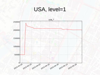 USA, level=1
 