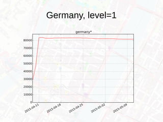 Germany, level=1
 