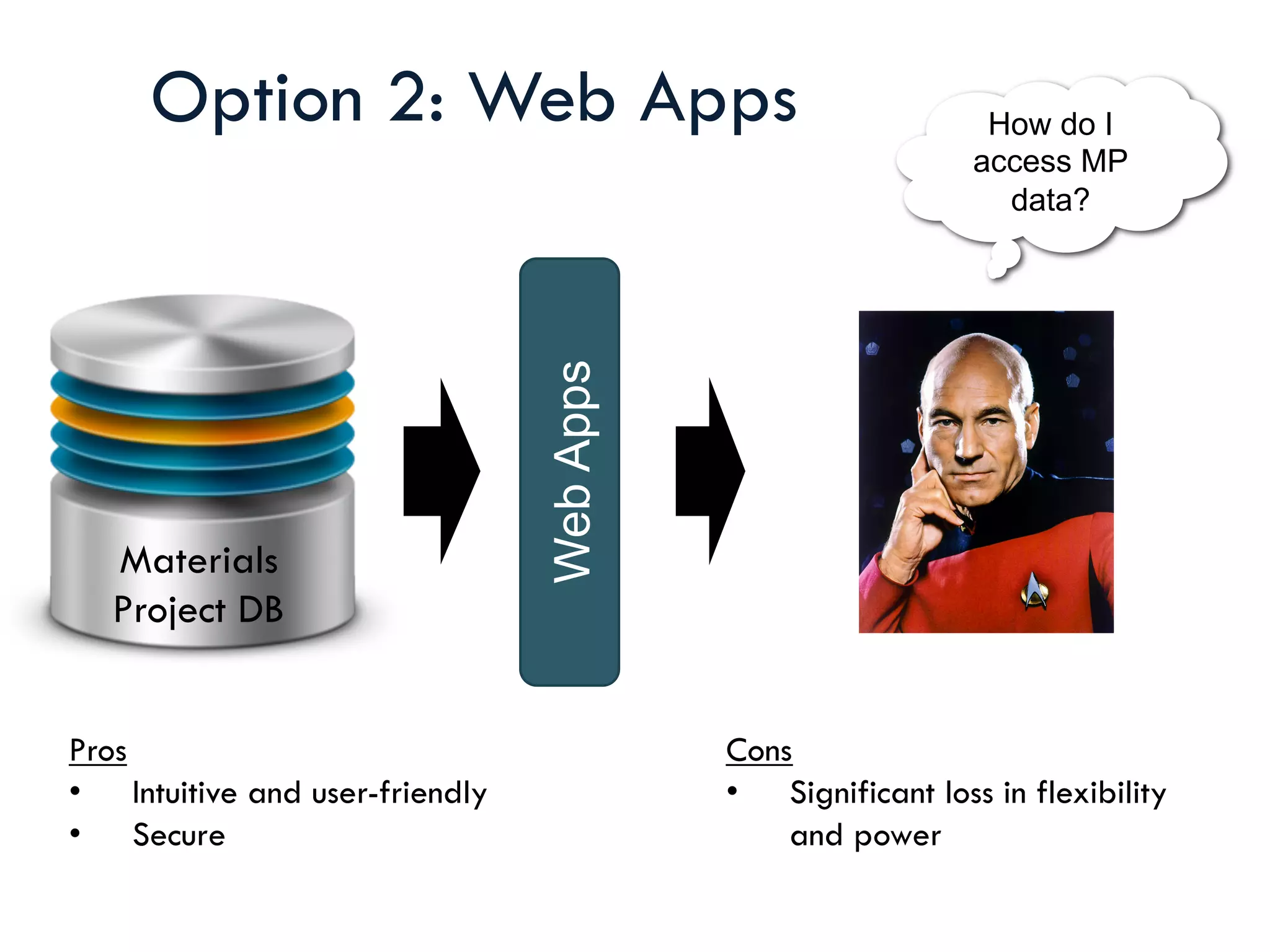 Materials
Project DB
How do I
access MP
data?
Option 2: Web Apps
Pros
•  Intuitive and user-friendly
•  Secure
Cons
•  Significant loss in flexibility
and power
WebApps
 