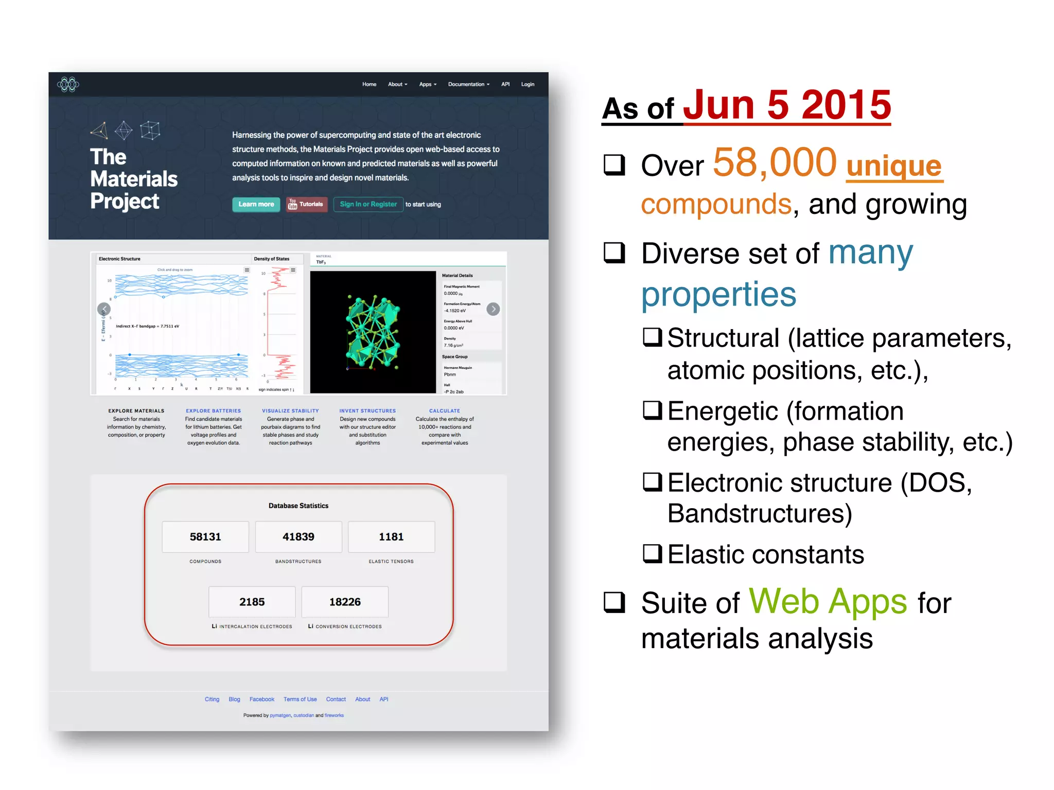 As of Jun 5 2015
q  Over 58,000 unique
compounds, and growing
q  Diverse set of many
properties
q Structural (lattice parameters,
atomic positions, etc.),
q Energetic (formation
energies, phase stability, etc.)
q Electronic structure (DOS,
Bandstructures)
q Elastic constants
q  Suite of Web Apps for
materials analysis
 