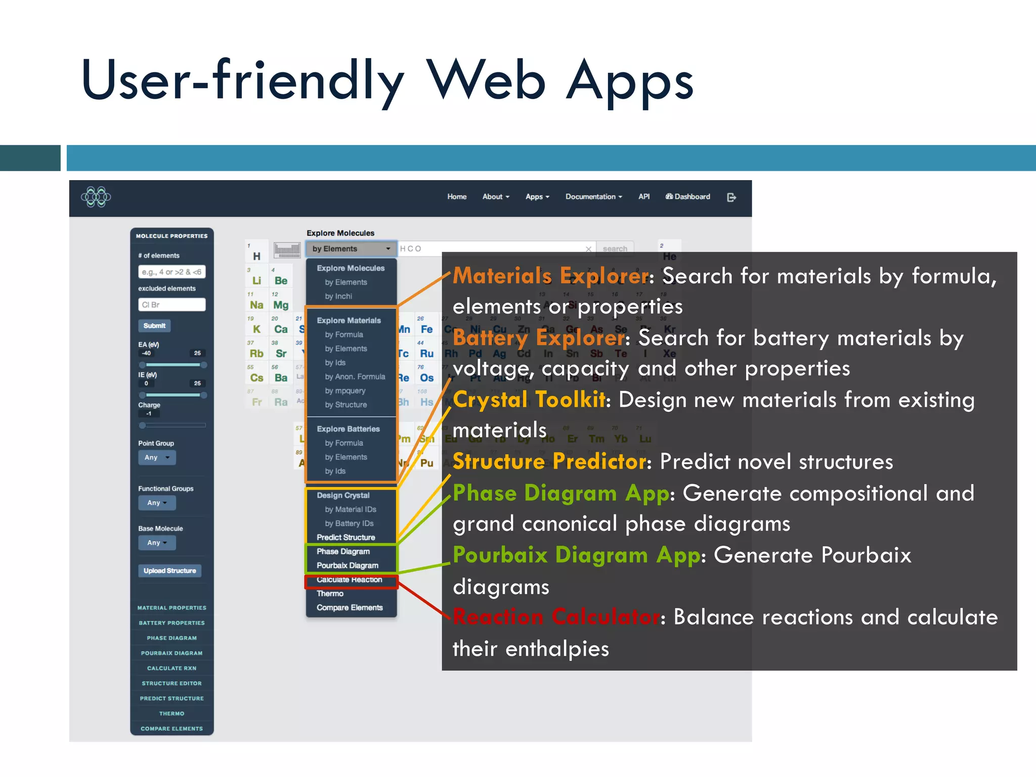 User-friendly Web Apps
Materials Explorer: Search for materials by formula,
elements or properties
Battery Explorer: Search for battery materials by
voltage, capacity and other properties
Crystal Toolkit: Design new materials from existing
materials
Structure Predictor: Predict novel structures
Phase Diagram App: Generate compositional and
grand canonical phase diagrams
Pourbaix Diagram App: Generate Pourbaix
diagrams
Reaction Calculator: Balance reactions and calculate
their enthalpies
 