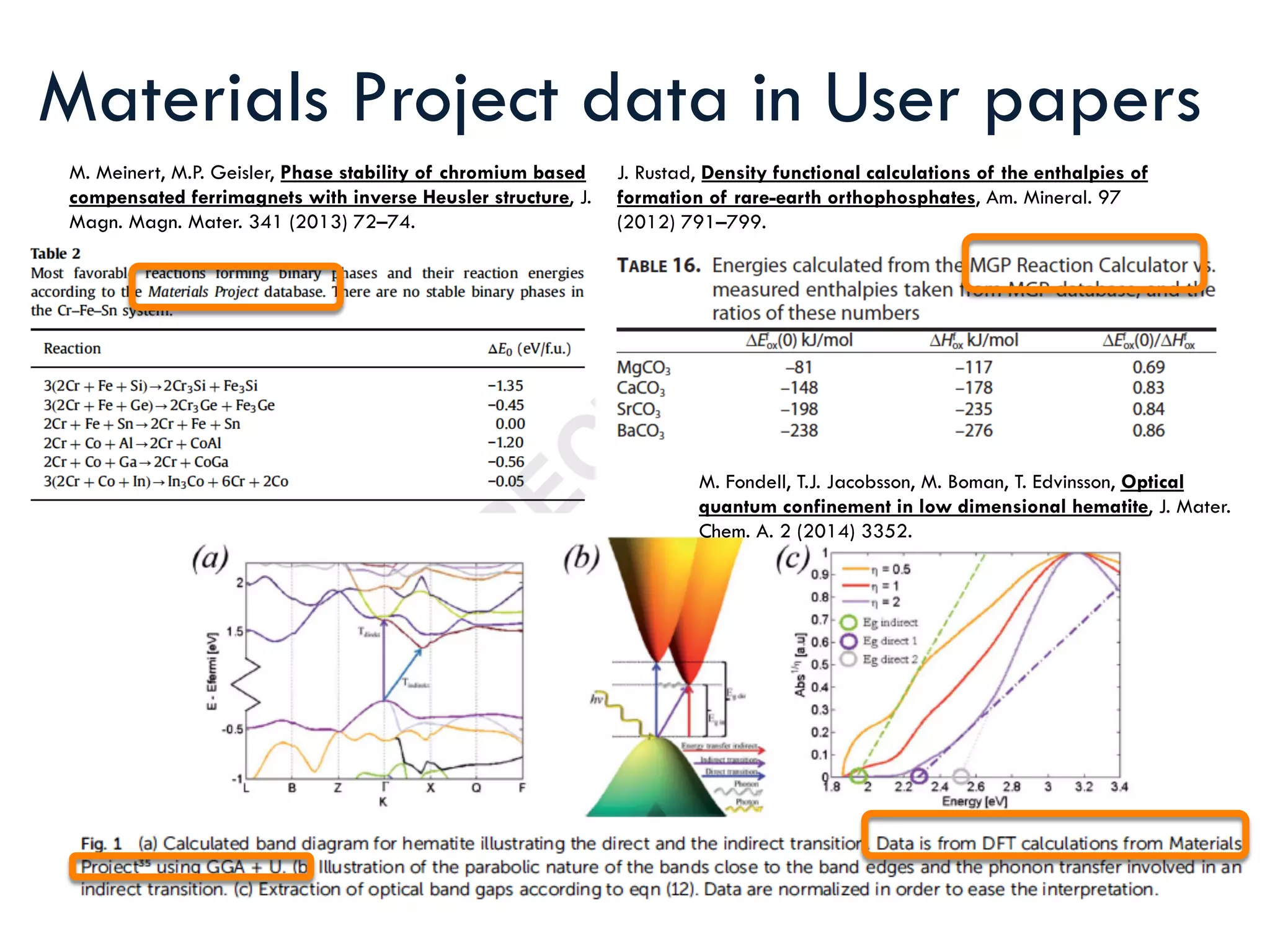 Materials Project data in User papers
M. Meinert, M.P. Geisler, Phase stability of chromium based
compensated ferrimagnets with inverse Heusler structure, J.
Magn. Magn. Mater. 341 (2013) 72–74.
J. Rustad, Density functional calculations of the enthalpies of
formation of rare-earth orthophosphates, Am. Mineral. 97
(2012) 791–799.
M. Fondell, T.J. Jacobsson, M. Boman, T. Edvinsson, Optical
quantum confinement in low dimensional hematite, J. Mater.
Chem. A. 2 (2014) 3352.
 