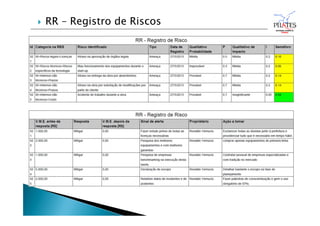  RR – Registro de Riscos
 