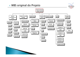 WBS original do Projeto
 