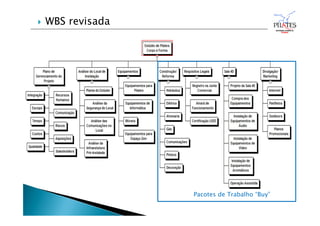  WBS revisada
Pacotes de Trabalho “Buy”
 