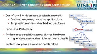 "Creating Smarter, More Interactive Apps and Systems with Computer Vision," a Presentation from the Embedded Vision Alliance