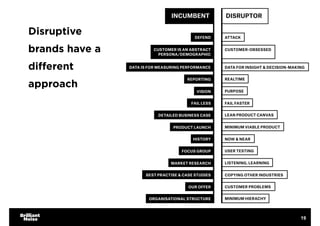 Disruptive
brands have a
diﬀerent
approach
19
 