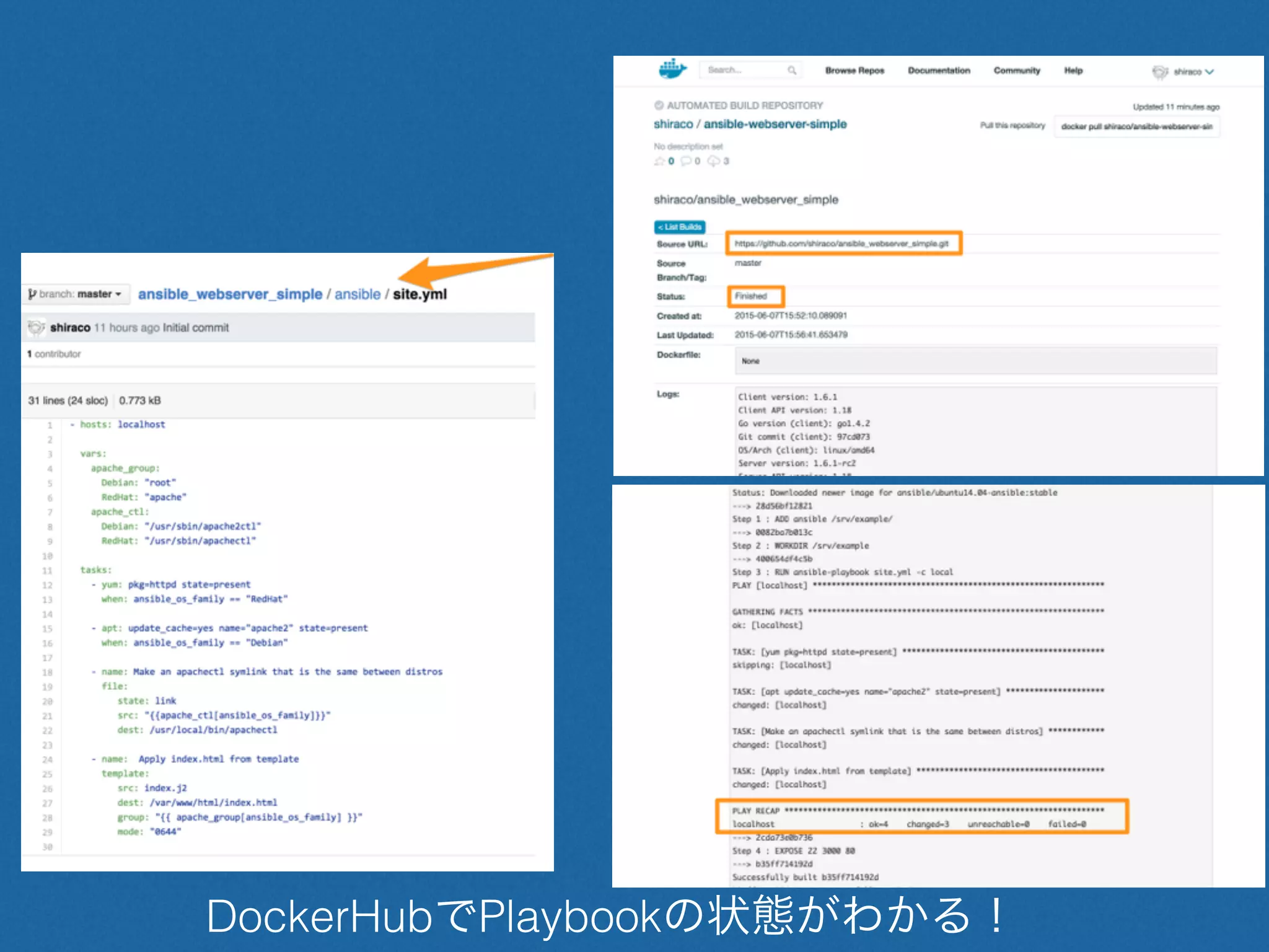 DockerHubでPlaybookの状態がわかる！
 