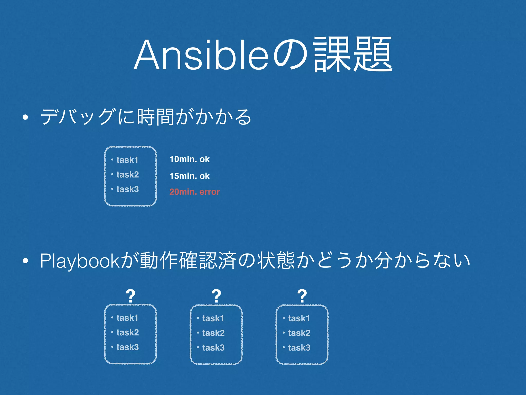 15min. ok
Ansibleの課題
• デバッグに時間がかかる
• Playbookが動作確認済の状態かどうか分からない
・task1
・task2
・task3
・task1
・task2
・task3
10min. ok
20min. error
・task1
・task2
・task3
・task1
・task2
・task3
? ? ?
 