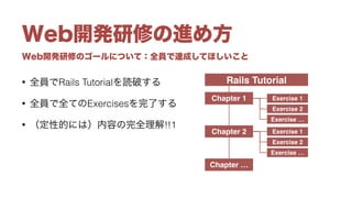 Web開発研修のゴールについて：全員で達成してほしいこと
Web開発研修の進め方
• 全員でRails Tutorialを読破する
• 全員で全てのExercisesを完了する
• （定性的には）内容の完全理解!!1
Rails Tutorial
Chapter 1 Exercise 1
Exercise 2
Exercise …
Chapter 2 Exercise 1
Exercise 2
Exercise …
Chapter …
 
