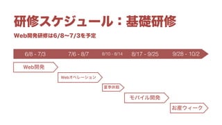 Web開発研修は6/8∼7/3を予定
研修スケジュール：基礎研修
Webオペレーション
モバイル開発
Web開発
お産ウィーク
夏季休暇
6/8 - 7/3 7/6 - 8/7 8/17 - 9/25 9/28 - 10/28/10 - 8/14
 