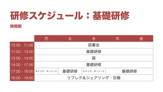 時間割
研修スケジュール：基礎研修
月 火 水 木 金
10:00 - 11:00 読書会
11:00 - 13:00 基礎研修
13:00 - 14:00 昼
14:00 - 17:00 基礎研修
17:00 - 18:00 キャリア・キーノート 基礎研修 キャリア・キーノート 基礎研修
18:00 - 19:00 リフレク＆シェアリング・日報
 