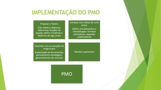 IMPLEMENTAÇÃO DO PMO
 