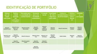 IDENTIFICAÇÃO DE PORTIFÓLIO
Aliança
por um
Lisarb
mais justo
Política
cidadã
baseada
em
princípios
e valores
Educação para
a sociedade do
conhecimento
Economia
para uma
sociedade
sustentável
Proteção
Social
Qualidade
de vida e
segurança
para todos
Cultura e
fortalecimento
da diversidade
Política
externa
para o
século
21
Combate
a
corrupção
PROJETO
COMPARTILHAR
PROJETO FALA
QUE EU TE
ESCUTO
PROJETO PÁTRIA
EDUCADORA
PROJETO
ECONOMIA
VERDE
PROJETO
MADRE
TEREZA DE
CALCUTÁ
PROJETO
MIRAGEM
PROJETO MECENAS
PROJETO
GHANDI
PROJETO
JOAQUIM
BARBOSA
PROJETO LIGA
DA JUSTIÇA
PROJETO
TELEFONE SEM
FIO
PROJETO EDUCAR
PROJETO ÁGUA
VIVA
PROJETO TIO
PATINHAS
PROJETO
MUNDO
ENCANTADO
DISNEYLÂNDIA
PROJETO
MISS
PROJETO
ELITE BRANCA
PROJETO
WHAT´S LISARB
PROJETO MARCO
COGHI
PROJETO
RECICLANDO
PROJETO
VIDA LONGA
PROJETO
RENOVANDO
 