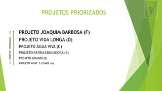 PROJETOS PRIORIZADOS
PROJETO JOAQUIM BARBOSA (F)
PROJETO VIDA LONGA (D)
PROJETO ÁGUA VIVA (C)
PROJETO PÁTRIA EDUCADORA (B)
PROJETO GHANDI (E)
PROJETO WHAT´S LISARB (A)
(-)ORDEMDEPRIORIZAÇÃO(+)
 